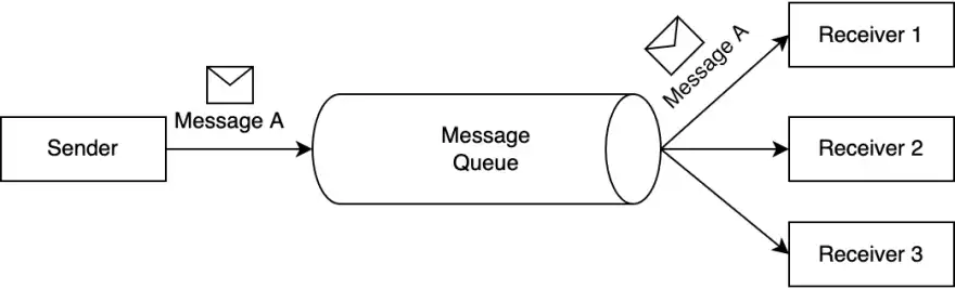 message-queue